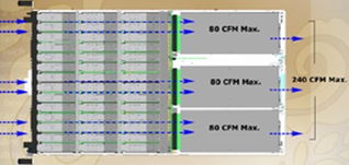 DVR与NVR存储技术发展 数据处理与存储支持服务引领行业变革