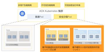 云上数据安全新防线 深度解析云原生全链路加密与数据处理存储支持服务