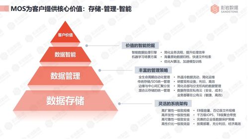 杉岩对象存储 让数据价值赋能企业智慧，驱动高效数据处理与存储支持