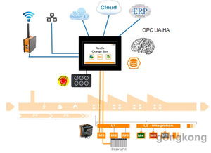 药机展7大亮点，贝加莱为您度身定制数据处理与存储支持服务