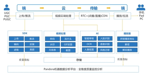 七牛云亮相第八届中国网络视听大会云展览，为行业提供高效数据处理与存储支持